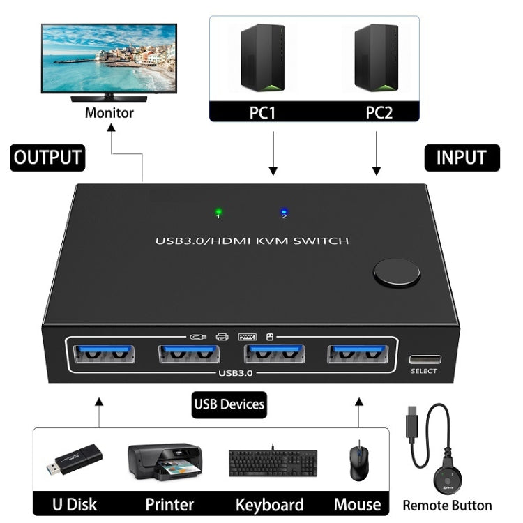 KC-KVM201A 2 In 1 Out 4K 60HZ HDMI KVM Switching USB3.0 Stampante a forma di computer condiviso U Disco, KC-KVM201A