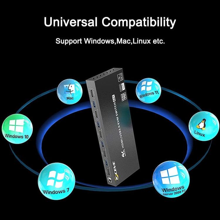 KVM401A Dispositivo condiviso USB 3.0 a 4 porte Convertitore condiviso HUB Switch KVM HDMI, KVM401A