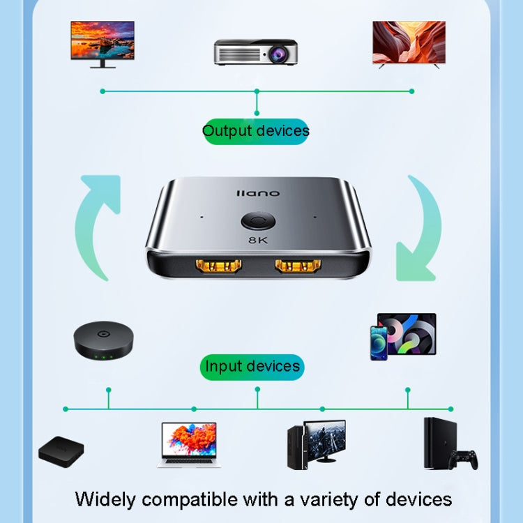 llano LCTS502G 2 In 1 Out Conversione a 2 vie Commutatore HDMI Versione 2.1 Video 8K Ultra HD, 2 In 1 Out 2-Way Conversion