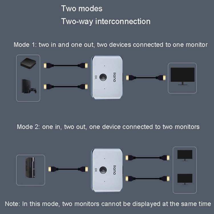 llano LCTS502G Convertitore HDMI 2 In 1 Out Versione 2.1 Video Ultra HD 8K, 2 In 1 Out