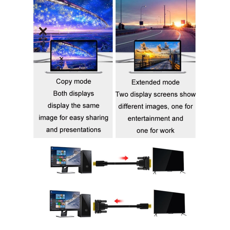 JINGHUA Cavo di trasferimento da HDMI a DVI Scheda grafica Monitor per computer Cavo HD, 1m, 1.5m, 2m