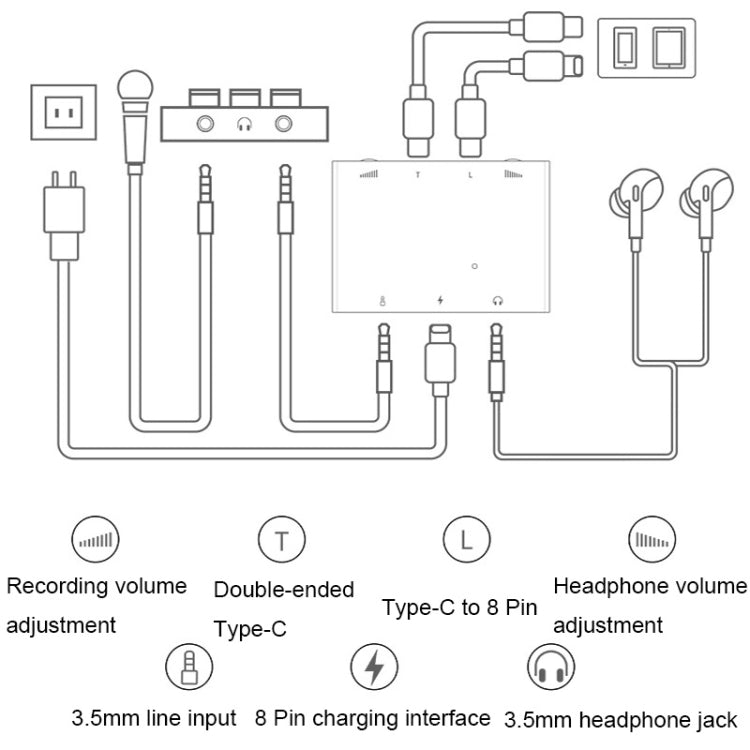 Convertitore live per scheda audio stereo a doppio canale 2 in 1 8 pin + tipo C / USB-C, 2 In 1