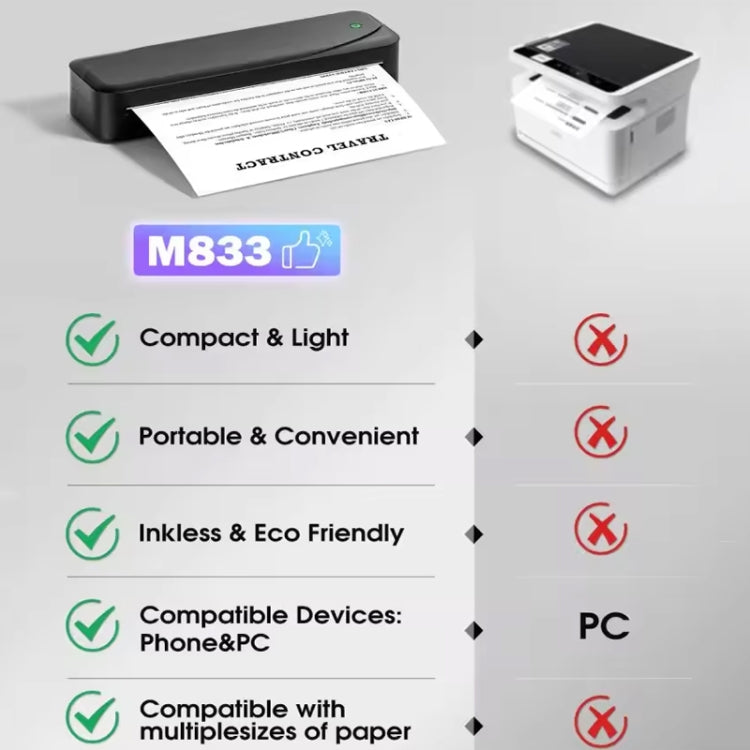 Phomemo M833 Stampante termica Bluetooth wireless da 300 dpi Supporta carta termica multiformato, Black, White