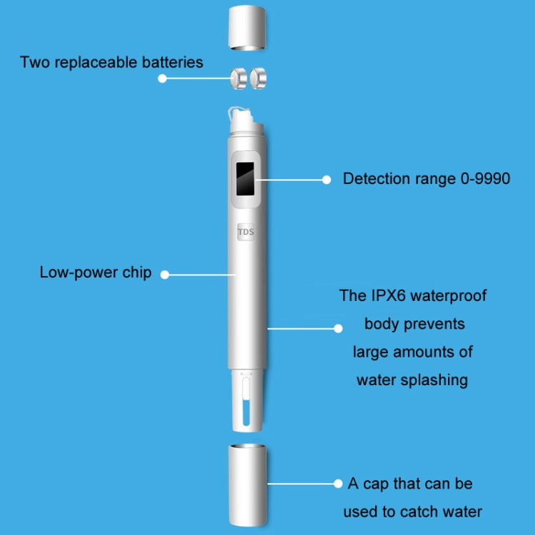Penna per test della qualità dell'acqua TDS Rilevatore di acqua potabile ad alta precisione, TDS Water Test Pen