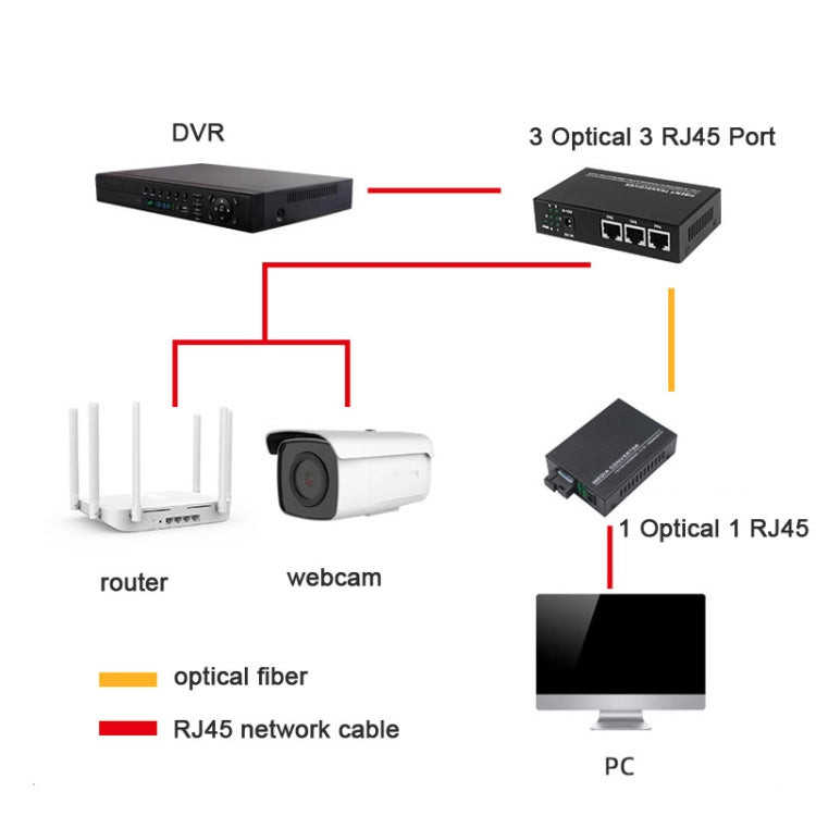 Switch Ethernet 10/100M con 2 porte in fibra e 4 porte LAN Switch in fibra ottica, 2 Fiber Port & 4 LAN Port 100Mbps