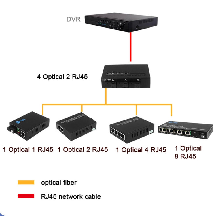 Switch Ethernet 10/100M con 2 porte in fibra e 4 porte LAN Switch in fibra ottica, 2 Fiber Port & 4 LAN Port 100Mbps