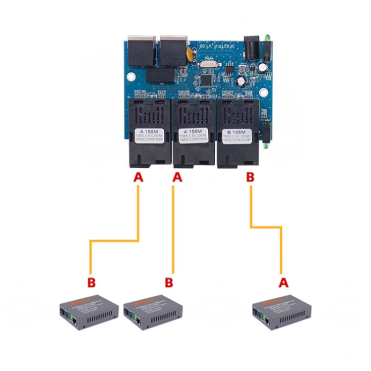 Ricetrasmettitore in fibra AAB-PCBA 100 Mbps con 3 porte in fibra + 2 porte Ethernet, 3 Fiber Port+2 Ethernet Port AAB-PCBA