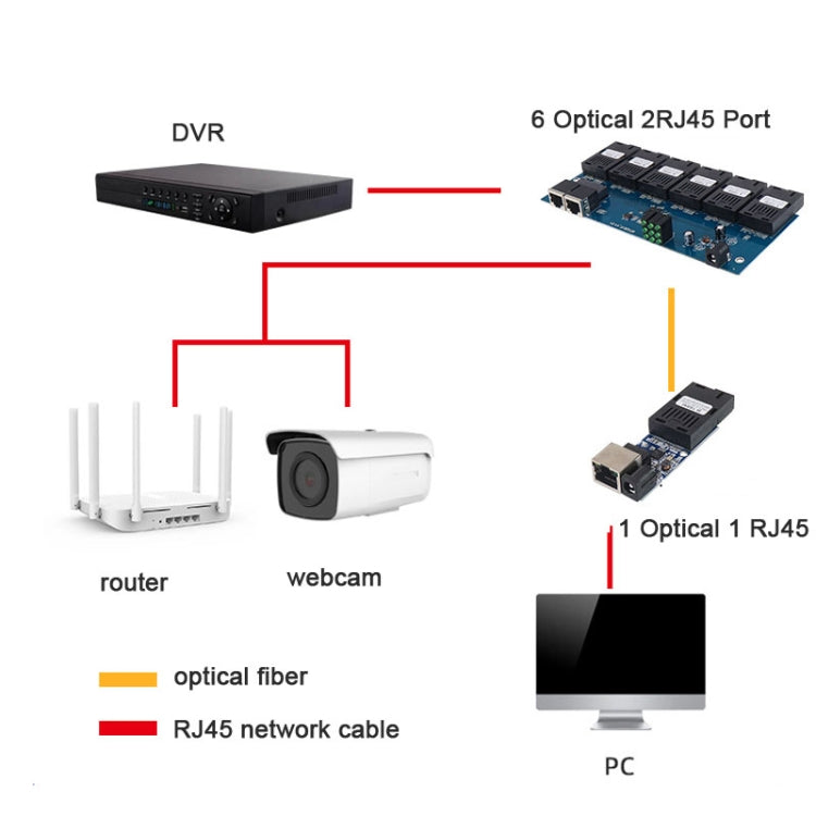 Ricetrasmettitore in fibra AAB-PCBA 100 Mbps con 3 porte in fibra + 2 porte Ethernet, 3 Fiber Port+2 Ethernet Port AAB-PCBA