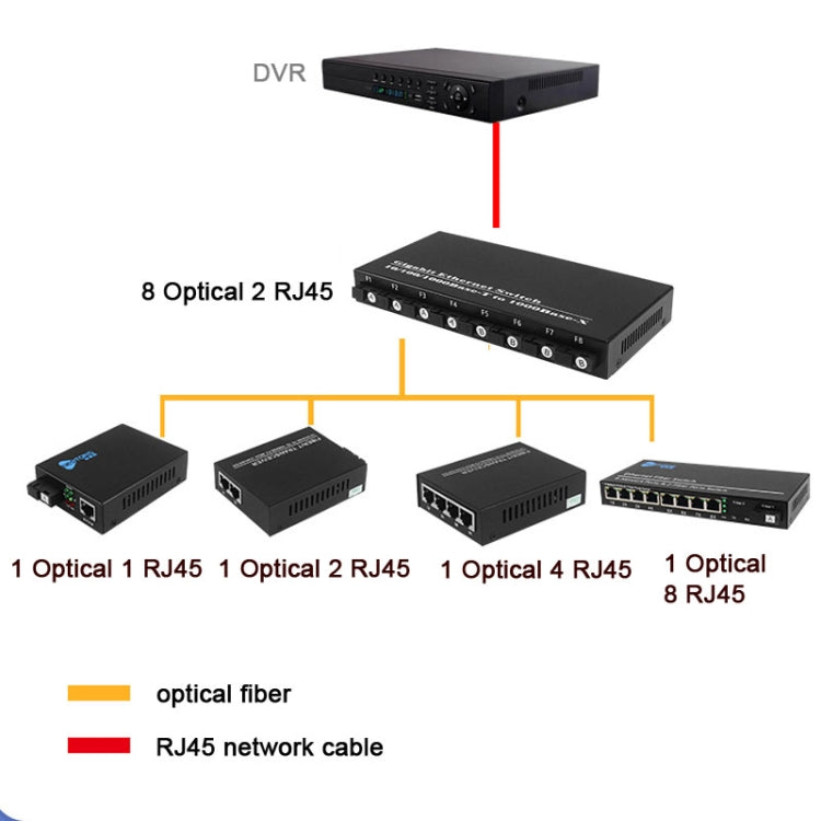 Ricetrasmettitore in fibra da 1000 Mbps con 8 porte in fibra + 2 porte Lan, 8 Fiber Port+2 Lan Port 1000Mbps