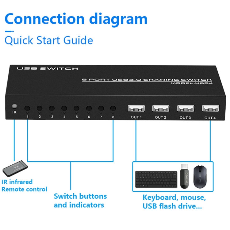 FJGEAR FJ-U804 Estensore per switch di condivisione USB 2.0 8 ingressi 4 uscite, FJ-U804