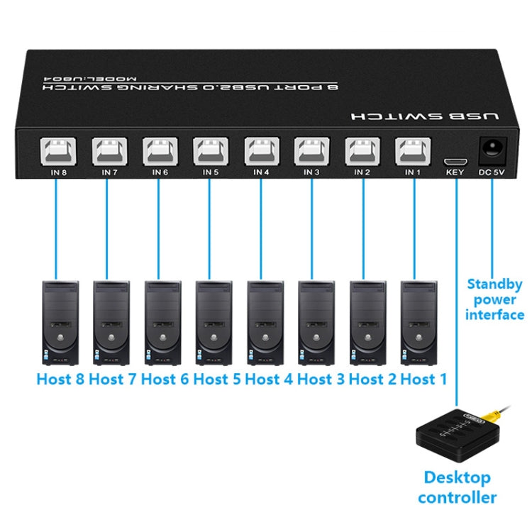 FJGEAR FJ-U804 Estensore per switch di condivisione USB 2.0 8 ingressi 4 uscite, FJ-U804