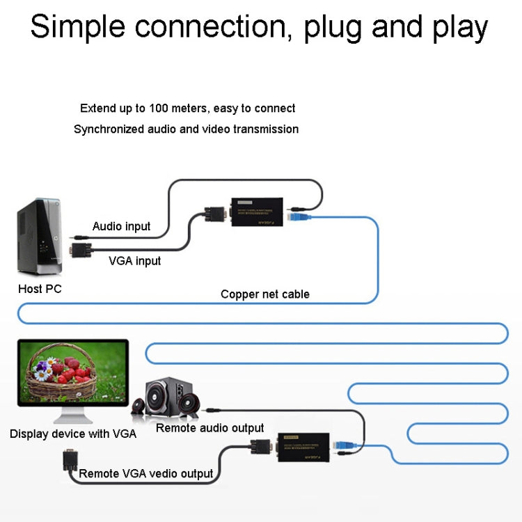 FJGEAR FJ-VEA100 Prolunga 2 in 1 Cavo singolo da VGA a RJ45 Prolunga con audio, spina europea, FJ-VEA100 EU Plug