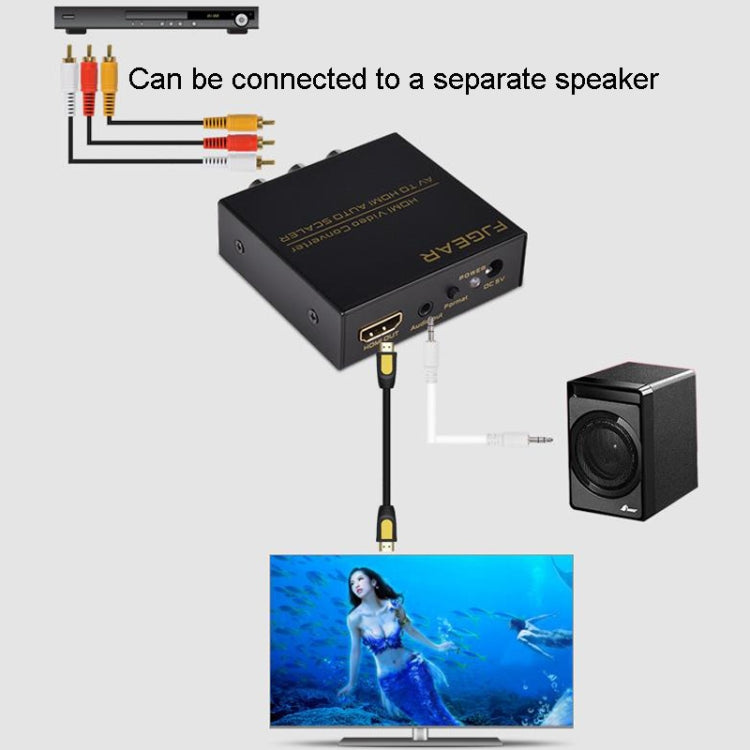 FJGEAR FJ-AH1308 Convertitore AV a HDMI con ridimensionamento automatico, FJ-AH1308