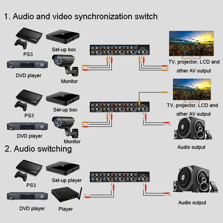 FJGEAR FJ-801AV Commutatore audio video Commutatore CVBS 8 ingressi 1 uscita, FJ-801AV