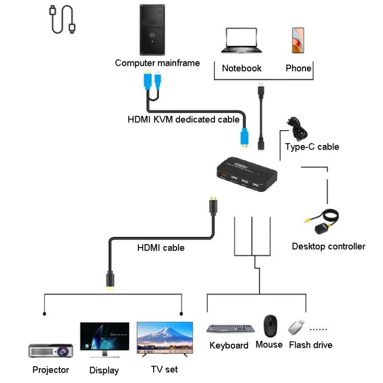 Switch KVM tipo C / HDMI FJGEAR FJ-TYH201 con controller desktop, FJ-TYH201
