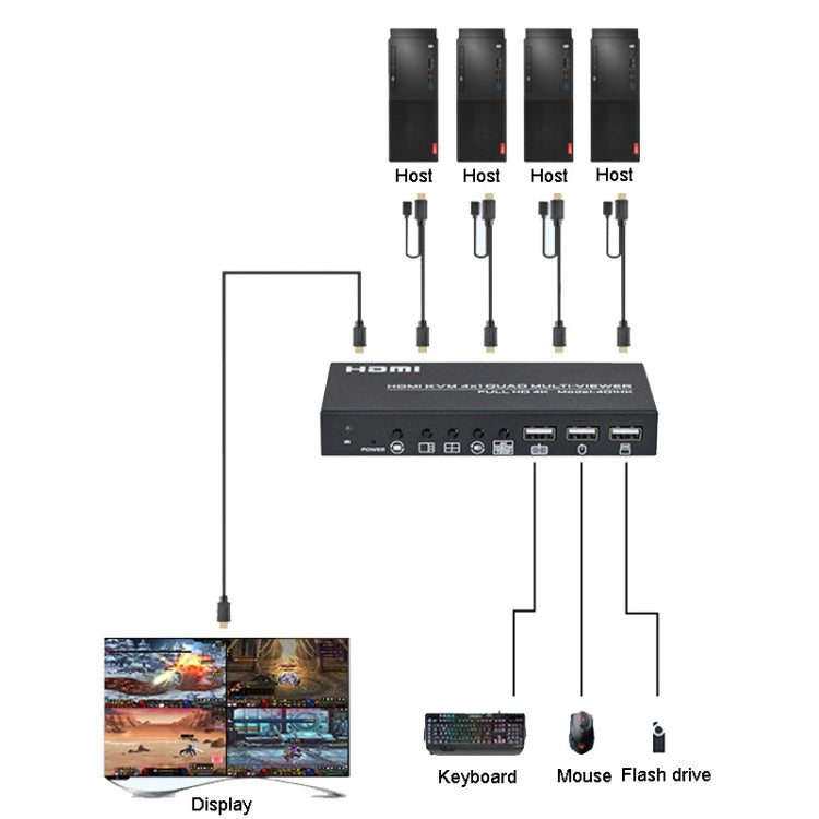 FJGEAR FJ-401HK Splitter video KVM HDMI a 4 porte con telecomando IR, FJ-401HK