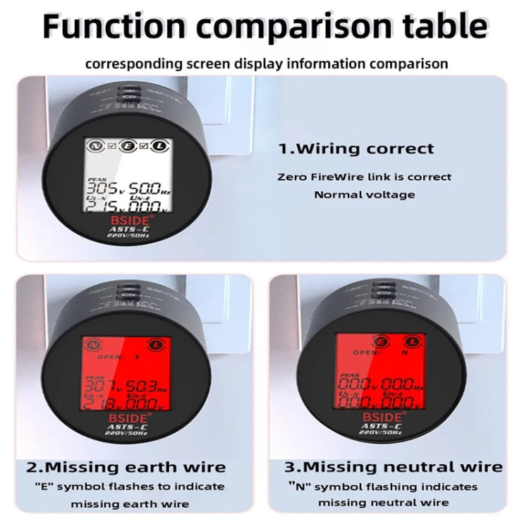 BSIDE ASTS Analizzatore di circuiti Plug Power Tester, US Plug, EU Plug, UK Plug