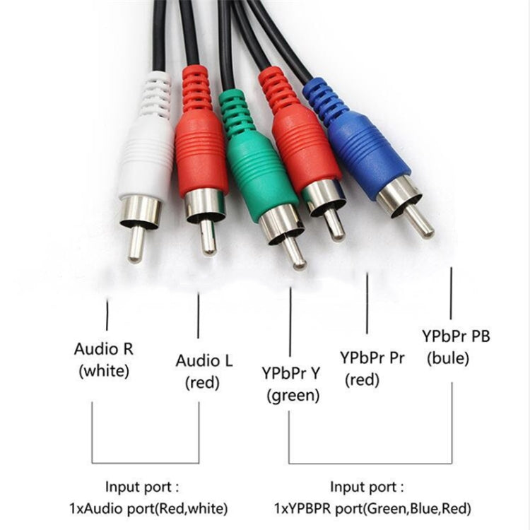 Cavo adattatore da componente 1080P a HDMI YPbPr a convertitore HD con interfaccia HD, YPbPr To HD