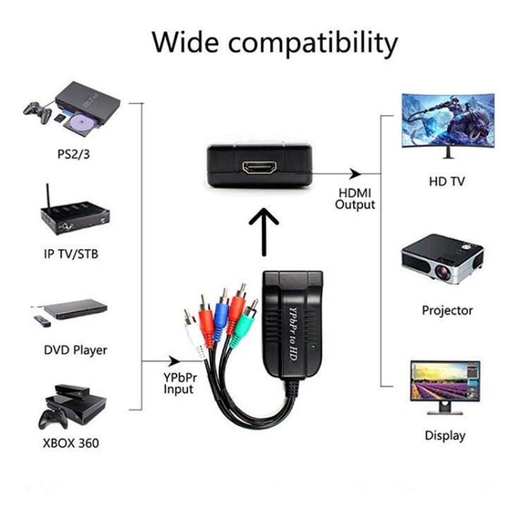 Cavo adattatore da componente 1080P a HDMI YPbPr a convertitore HD con interfaccia HD, YPbPr To HD