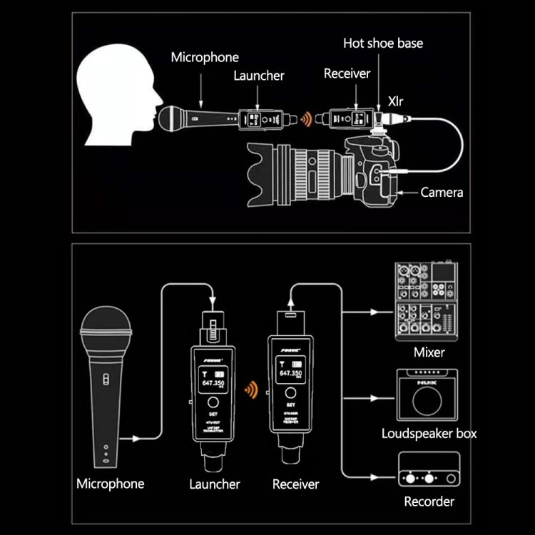 Sistema wireless per microfono MTU-002 Trasmettitore e ricevitore UHF DSP Mic/Line Due modalità