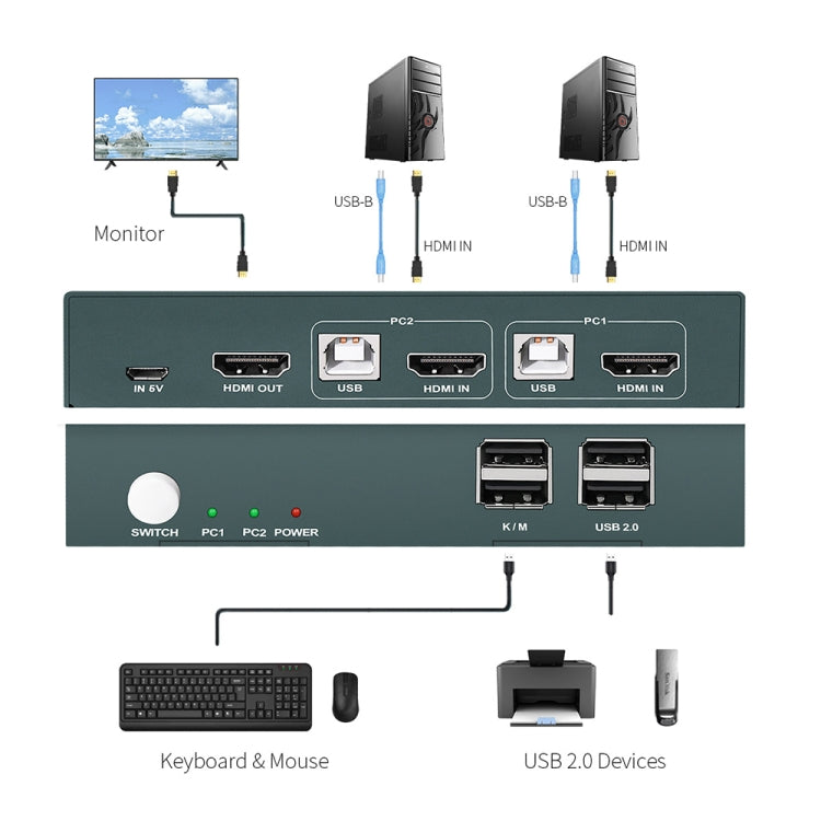 PWAY PW-S7201H Switch KVM HDMI 2 ingressi e 1 uscita Taglierina per schermo video HD 4K