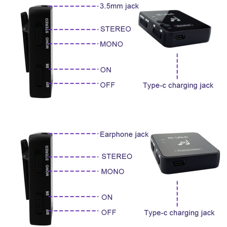 M-VAVE WP-10 Ricevitore trasmettitore con ritorno auricolare per monitor wireless 2 in 1, uno in uno, Transmitter+Receiver