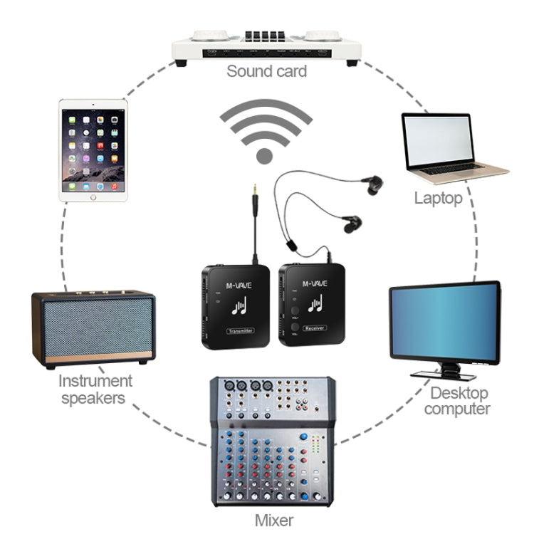 M-VAVE WP-10 Ricevitore trasmettitore con ritorno auricolare per monitor wireless 2 in 1, uno in uno, Transmitter+Receiver