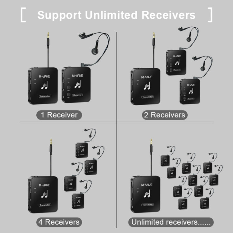 M-VAVE WP-10 Ricevitore trasmettitore con ritorno auricolare per monitor wireless 2 in 1, uno in uno, Transmitter+Receiver