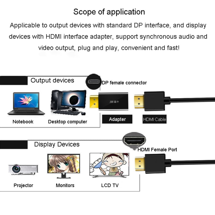 Connettore audio video adattatore JINGHUA DP maschio a HDMI femmina, 1080P Universal Version, 4K Universal Version