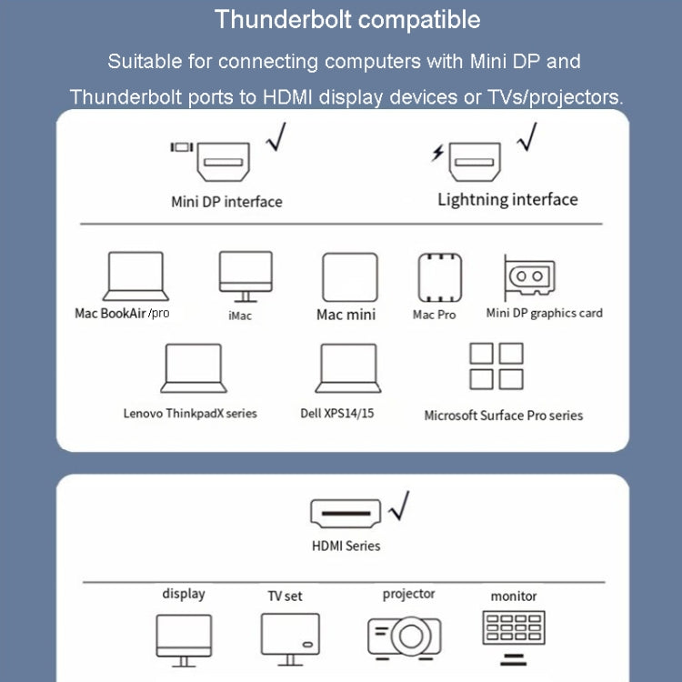 Il convertitore video JINGHUA Mini DP a HDMI HD supporta l'interfaccia Lightning 4K