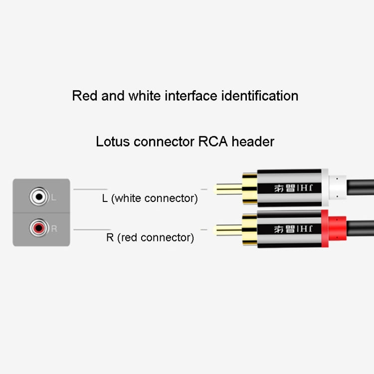 Cavo audio JINGHUA 2RCA con doppia spina di loto Cavo di collegamento dell'amplificatore stereo canale sinistro/destro, 1.5m, 3m, 5m, 10m