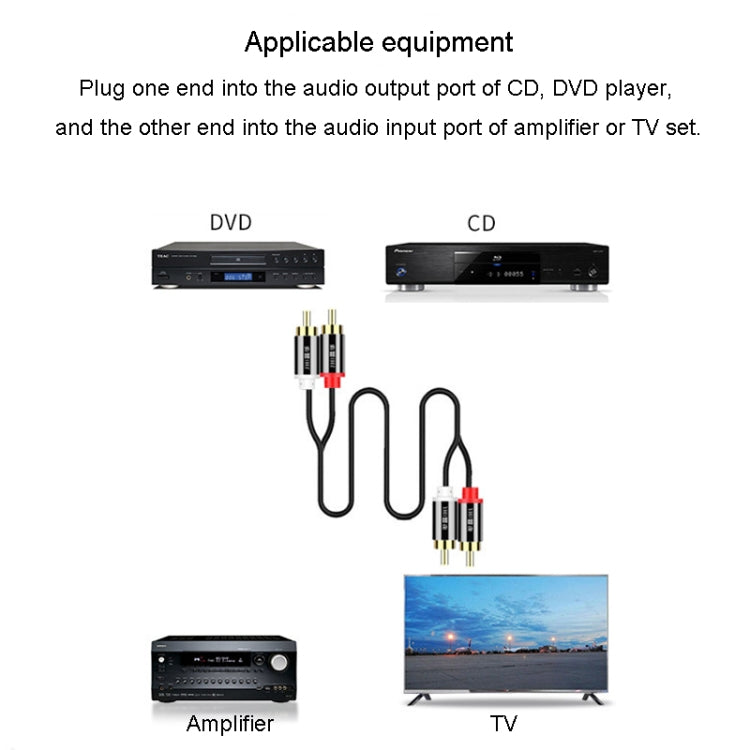 Cavo audio JINGHUA 2RCA con doppia spina di loto Cavo di collegamento dell'amplificatore stereo canale sinistro/destro, 1.5m, 3m, 5m, 10m