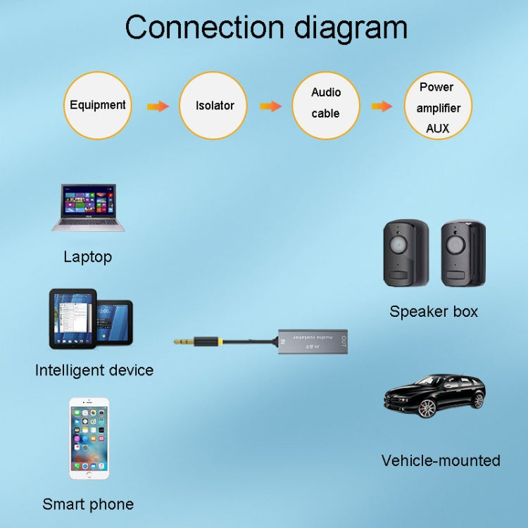 JINGHUA Z100 Isolatore audio da 3,5 mm per auto AUX Riduzione del rumore e filtraggio del suono anti-interferenza