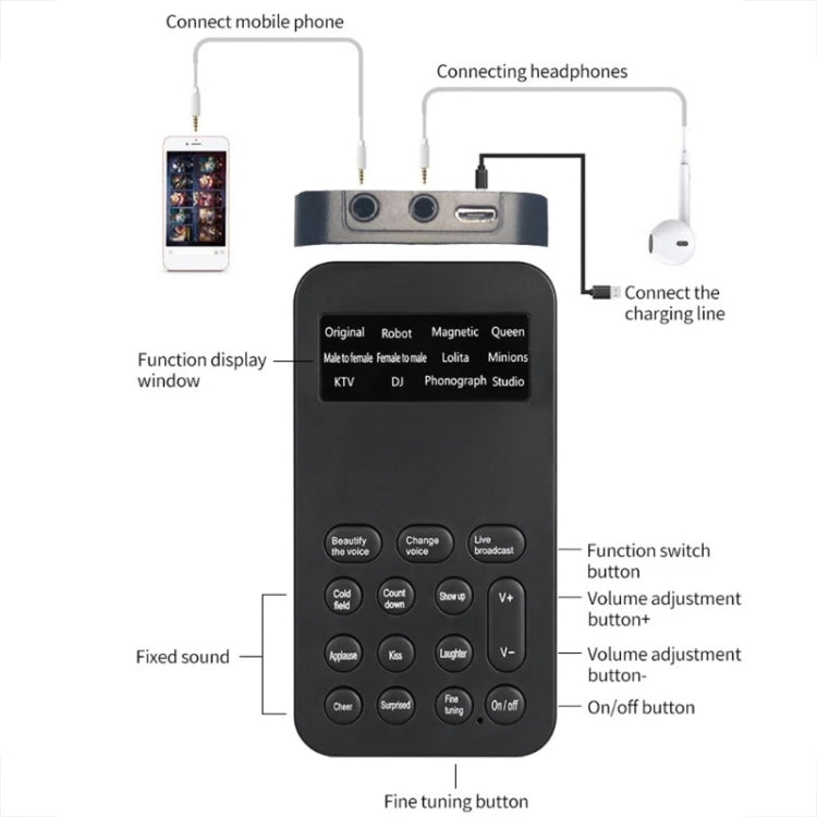 S9 Telefono cellulare Computer Scheda audio dal vivo Cambia voce Gioco Karaoke Registrazione Trasformatore audio, S9