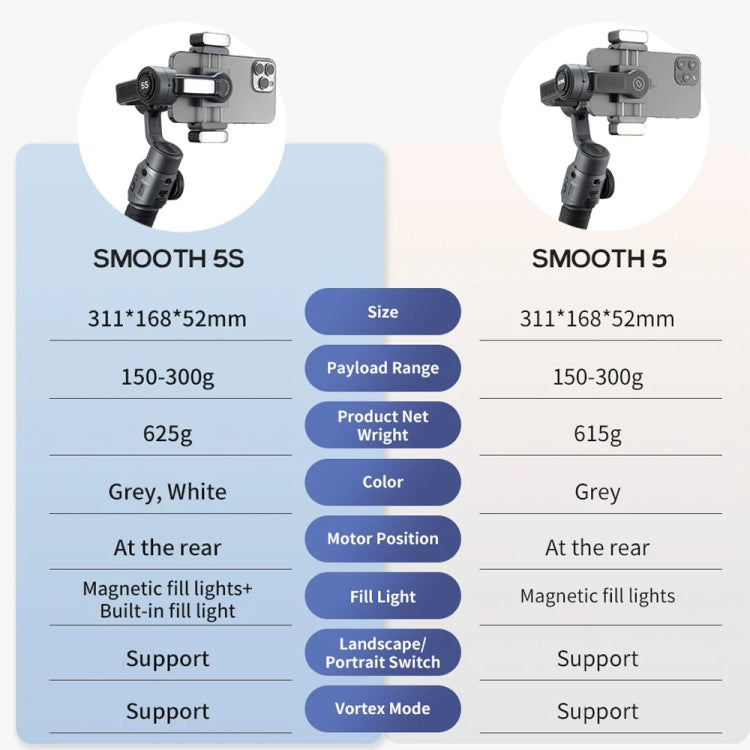 Stabilizzatore cardanico portatile per smartphone a 3 assi ZHIYUN Smooth 5S, Smooth 5S Standard Black, Smooth 5S Standard White, Smooth 5S Combo Black, Smooth 5S Combo White