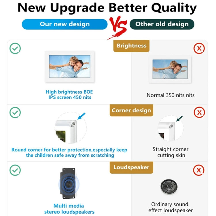 Ornamento per lettore video Smart Motion da tavolo con cornice per foto digitale HD in acrilico da 7 pollici, 7 Inch (US Plug), 7 Inch (EU Plug), 7 Inch (UK Plug)