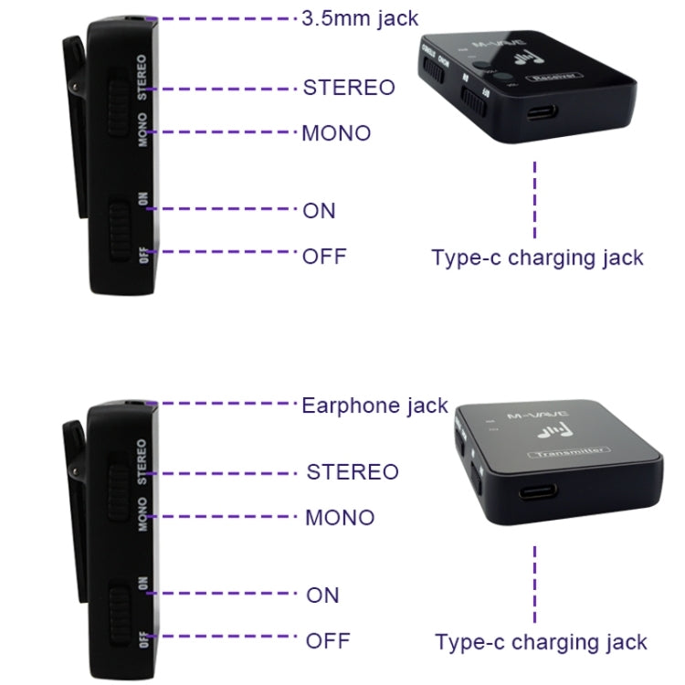 Ritorno auricolare del monitor wireless M-VAVE WP-10, Single Transmitter, Single Receiver