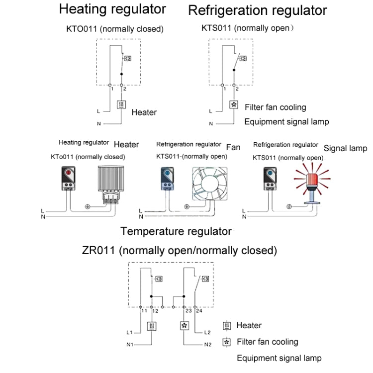 Termostato del pannello di controllo del regolatore di temperatura meccanico piccolo SINOTIMER, KTO011, KTS011, ZR011