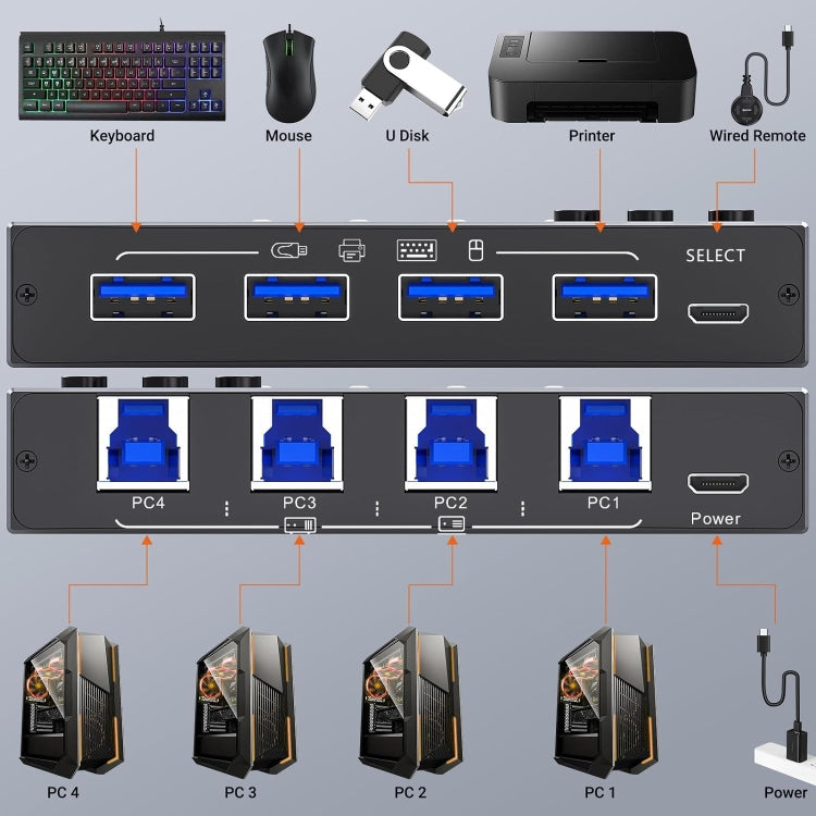 KC-KM434B USB3.0 Dispositivo condiviso USB a 4 porte Dispositivo di condivisione stampante a 4 porte Interruttore tastiera mouse, KC-KM434B