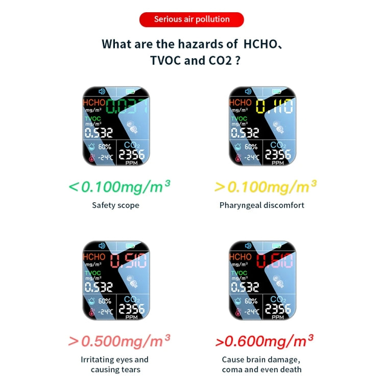 Tester di umidità della temperatura del rilevatore di CO2 TVOC HCHO del monitor della qualità dell'aria 5 in 1, D7