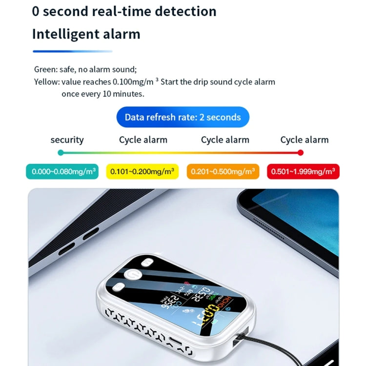 Tester di umidità della temperatura del rilevatore di CO2 TVOC HCHO del monitor della qualità dell'aria 5 in 1, D7