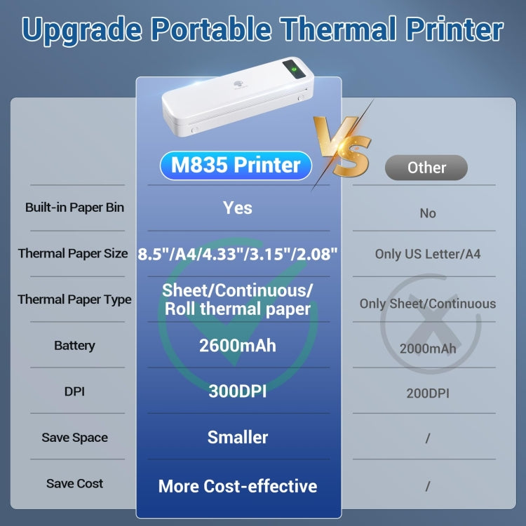 La stampante termica wireless Bluetooth Phomemo M835 supporta carta termica multiformato, M835