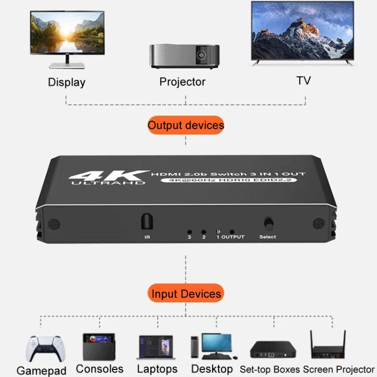 HDMI2.0 4K con commutatore di telecomando Convertitore video HDCP2.2 versione 3 in 1 uscita, 60Hz, 120Hz