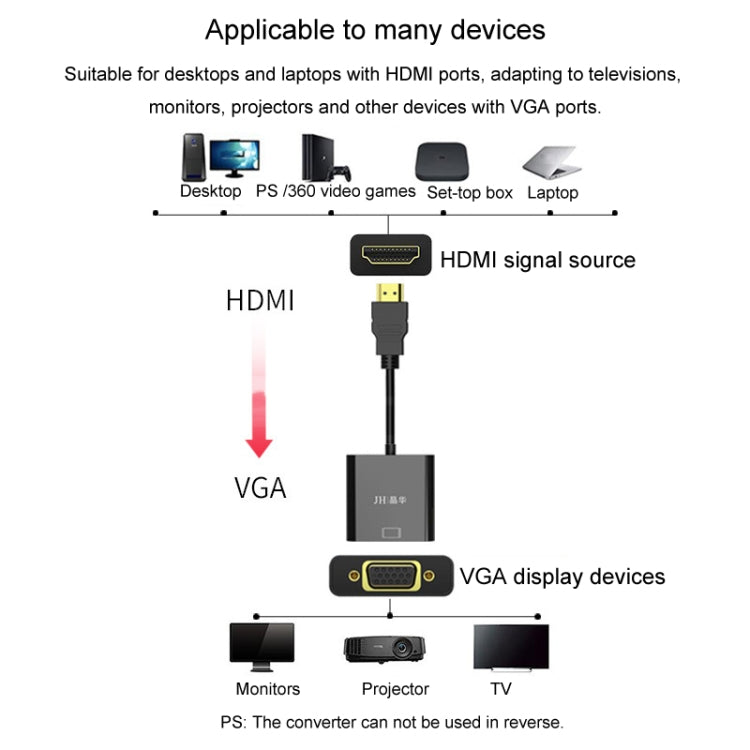 Cavo adattatore JINGHUA HDMI a VGA convertitore video per laptop, No Audio Black, No Audio White, With Audio White, With Audio Black