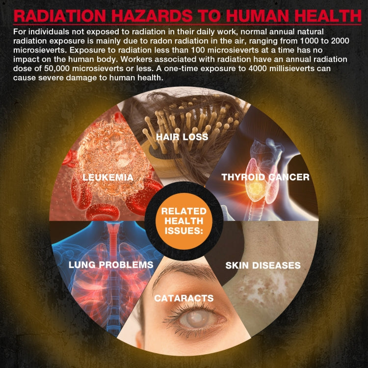 HABOTEST Rilevatore di marmo radioattivo per inquinamento da radiazioni nucleari