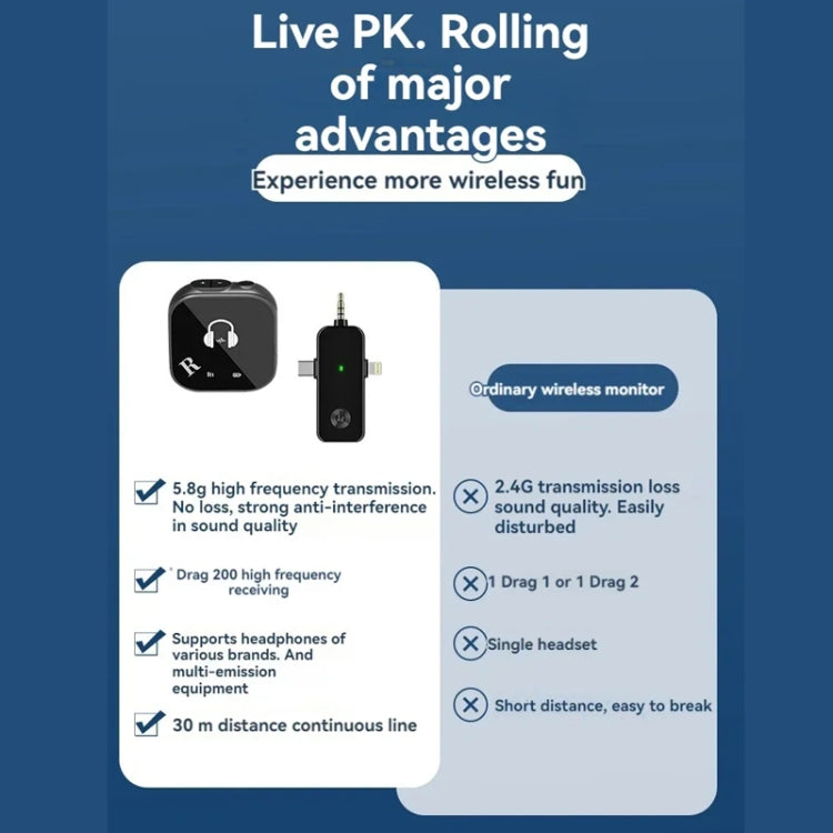 Il sistema di monitoraggio in-ear wireless 5.8G supporta il monitoraggio a doppio auricolare, One To One, One To Two, One To Four