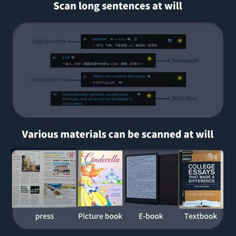 Versione internazionale Multi-lingua Fotocamera Scansione Traduzione offline Penna