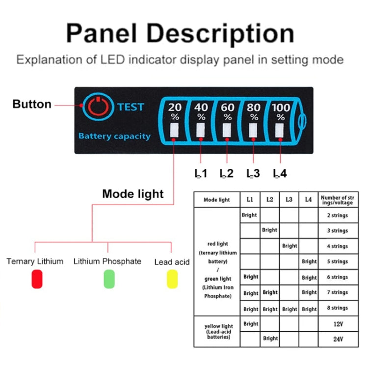Scheda di visualizzazione universale a LED per tensione ed elettricità con batteria al piombo e al litio, Universal LED