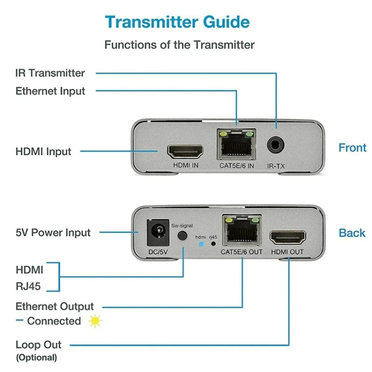 Trasmettitore/ricevitore HDMI singolo cavo 120M Extender Trasmettitore HD 4K, US Plug, UK Plug, EU Plug