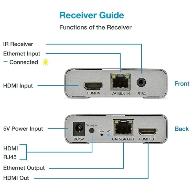 Trasmettitore/ricevitore HDMI singolo cavo 120M Extender Trasmettitore HD 4K, US Plug, UK Plug, EU Plug